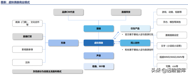 数字虚拟人 科技与人文交汇的数字内容新纪元